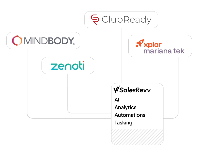 Direct integrations